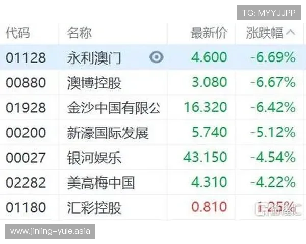 新濠国际娱乐城线上线下同步运营模式分析满足不同客户的多样化娱乐需求